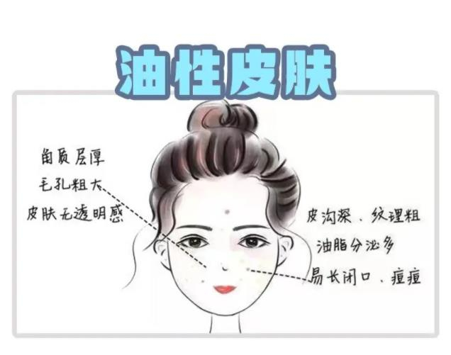 【苗美医生活大视野】纯干货|不同肤质冬季保湿全攻略